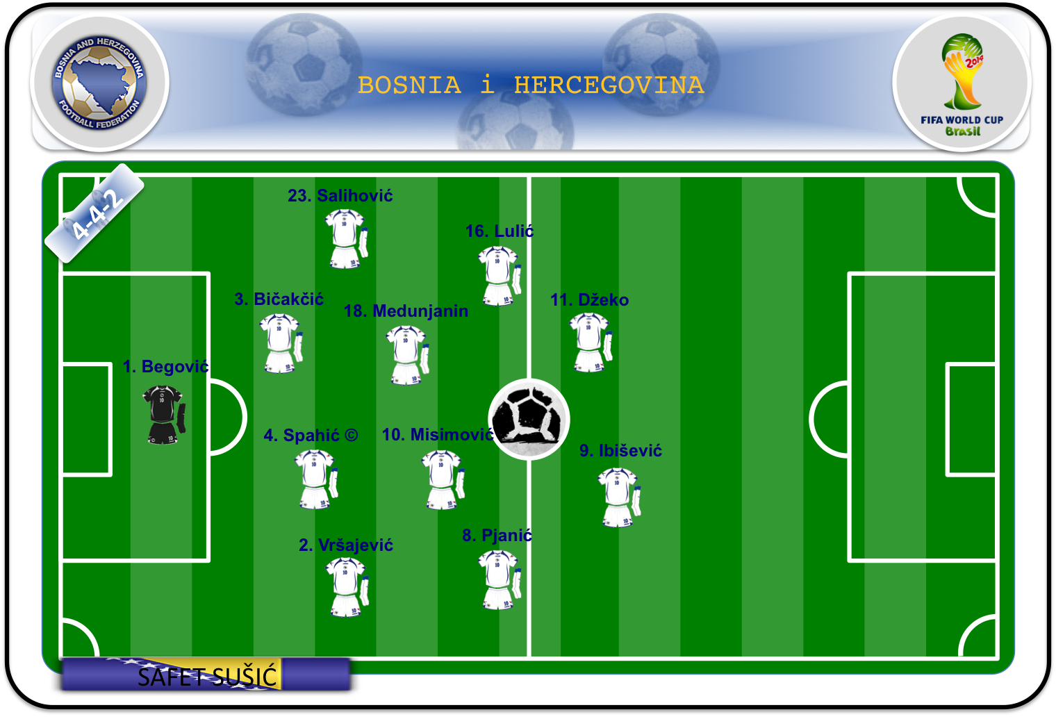 Once ideal de Bosnia