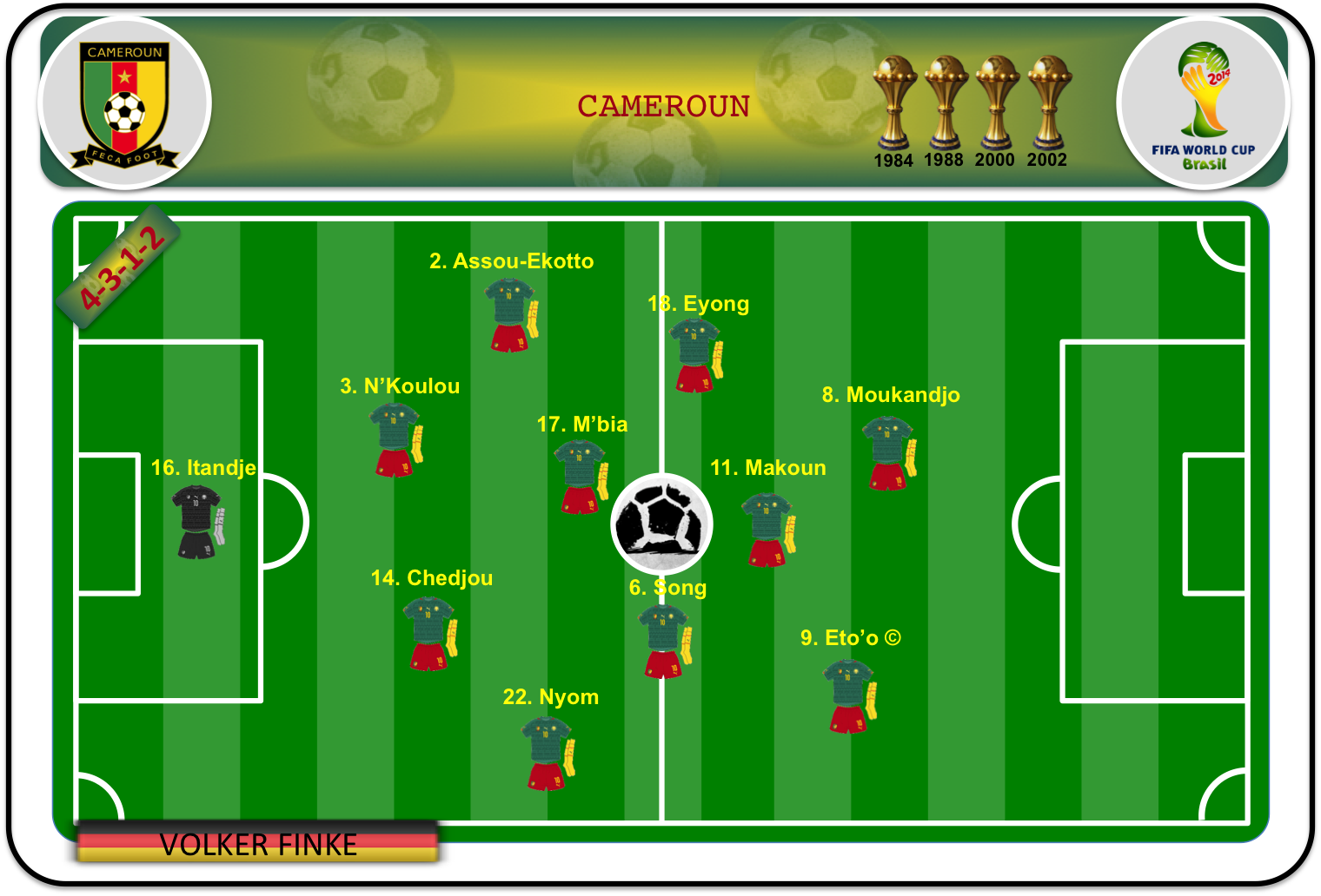 Once ideal de Camerún (I)