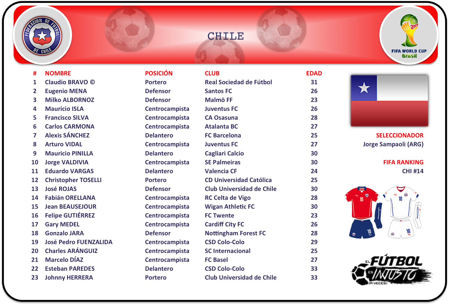 Lista de convocados de Chile