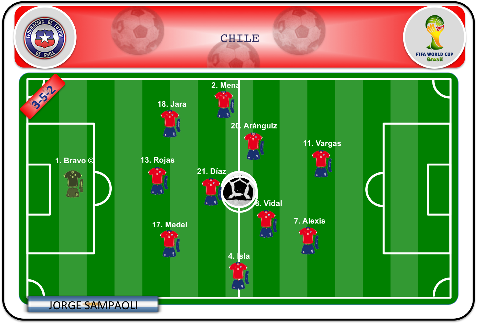 Once ideal de Chile