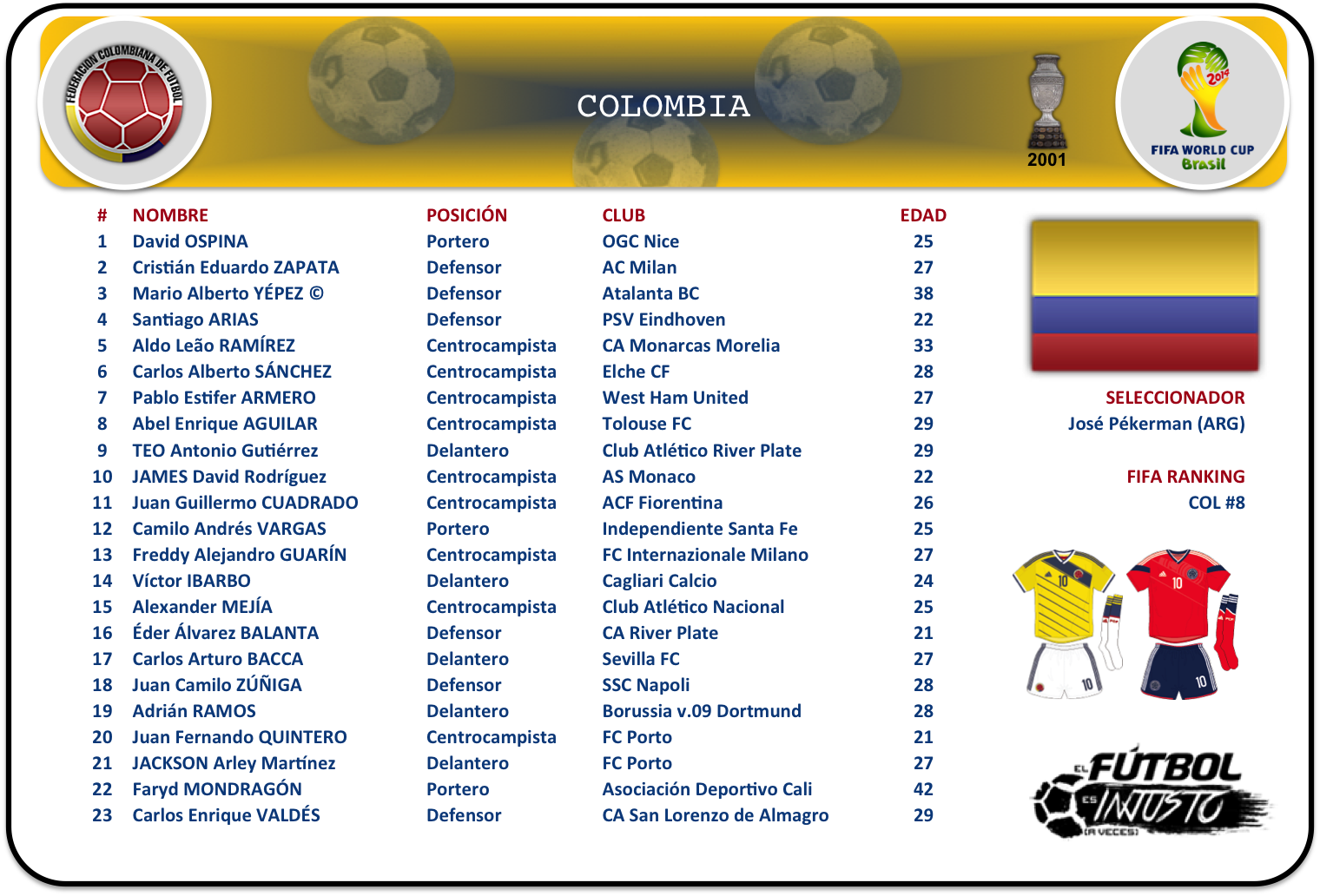 Lista de convocados de Colombia