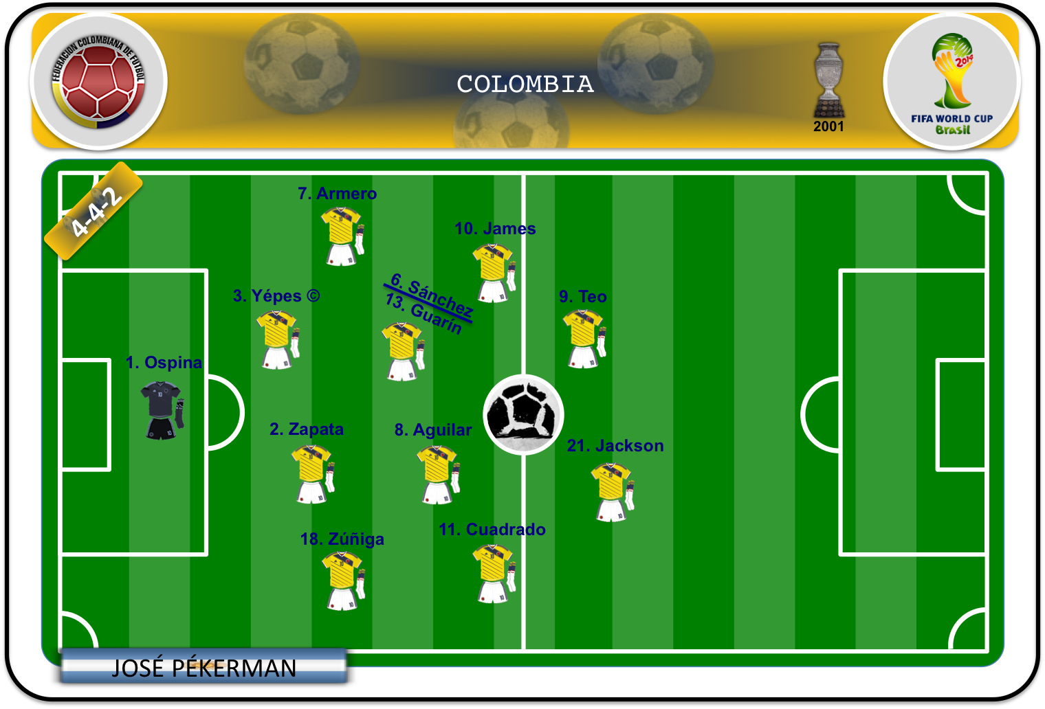 Once ideal de Colombia