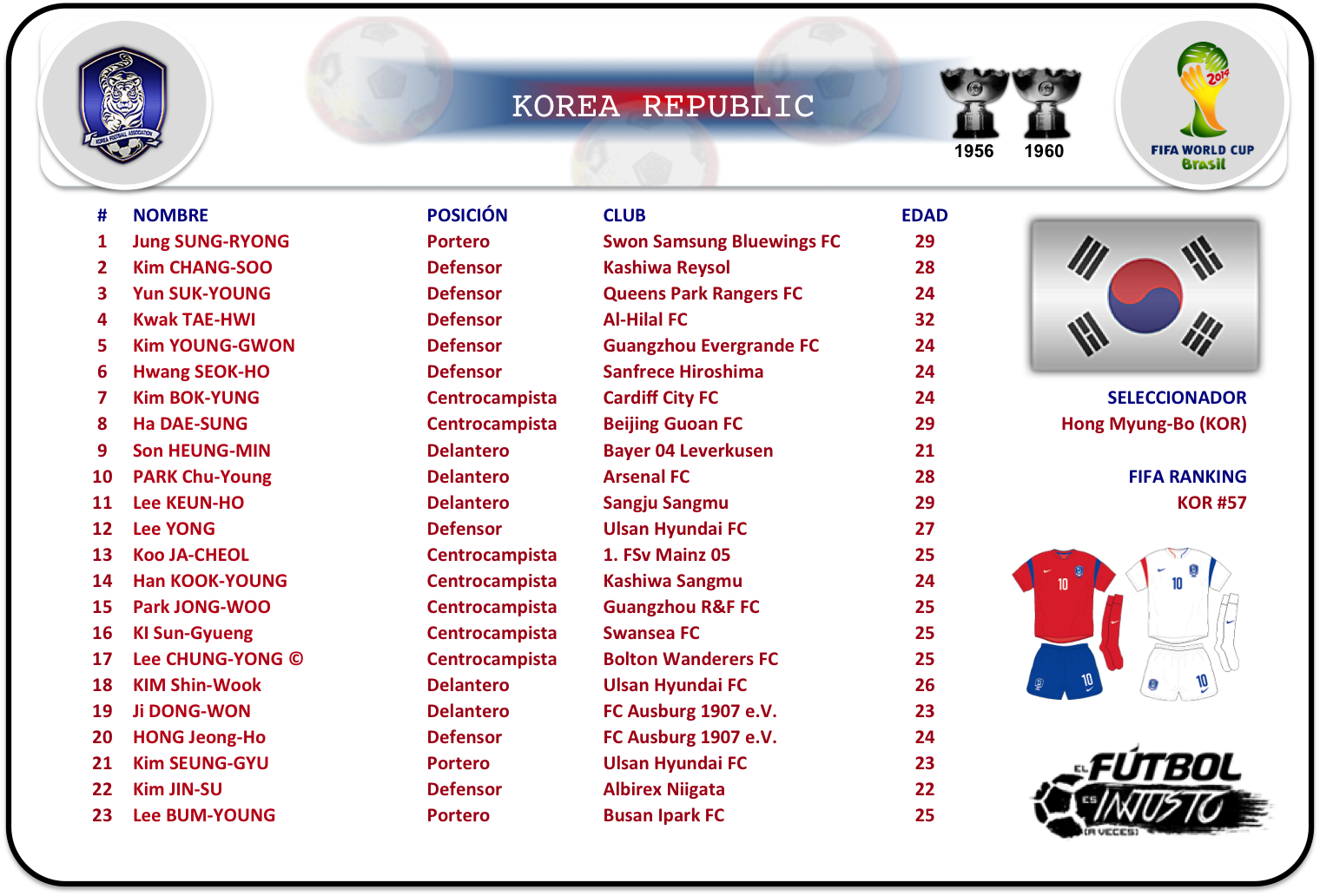 Lista de convocados de Corea del Sur