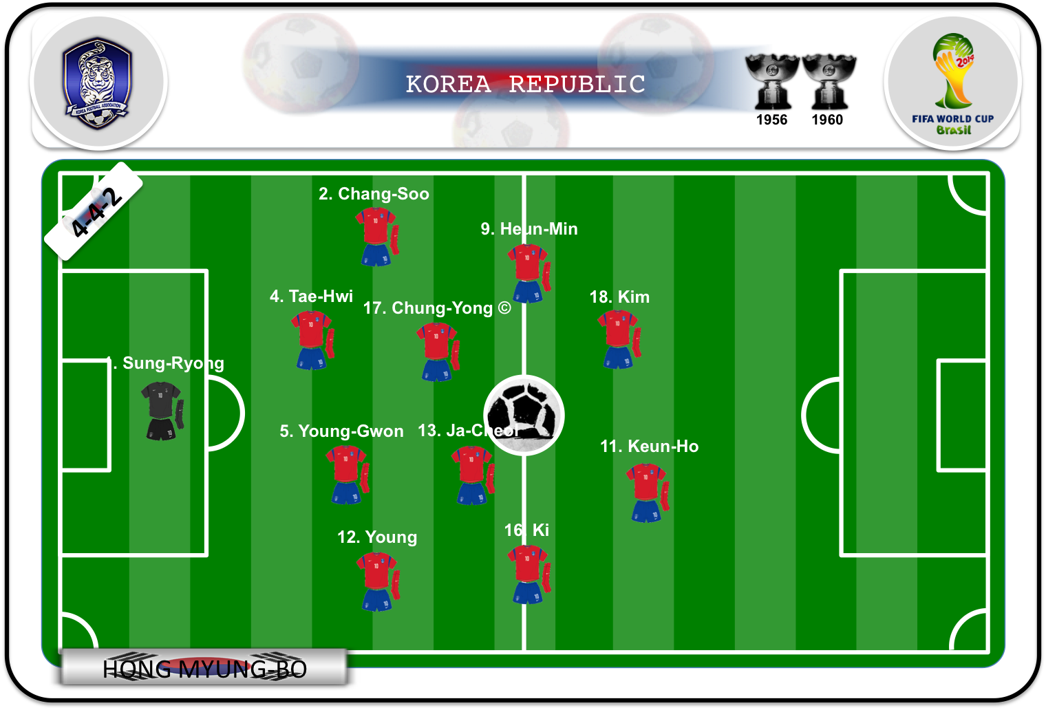 Once ideal de Corea del Sur