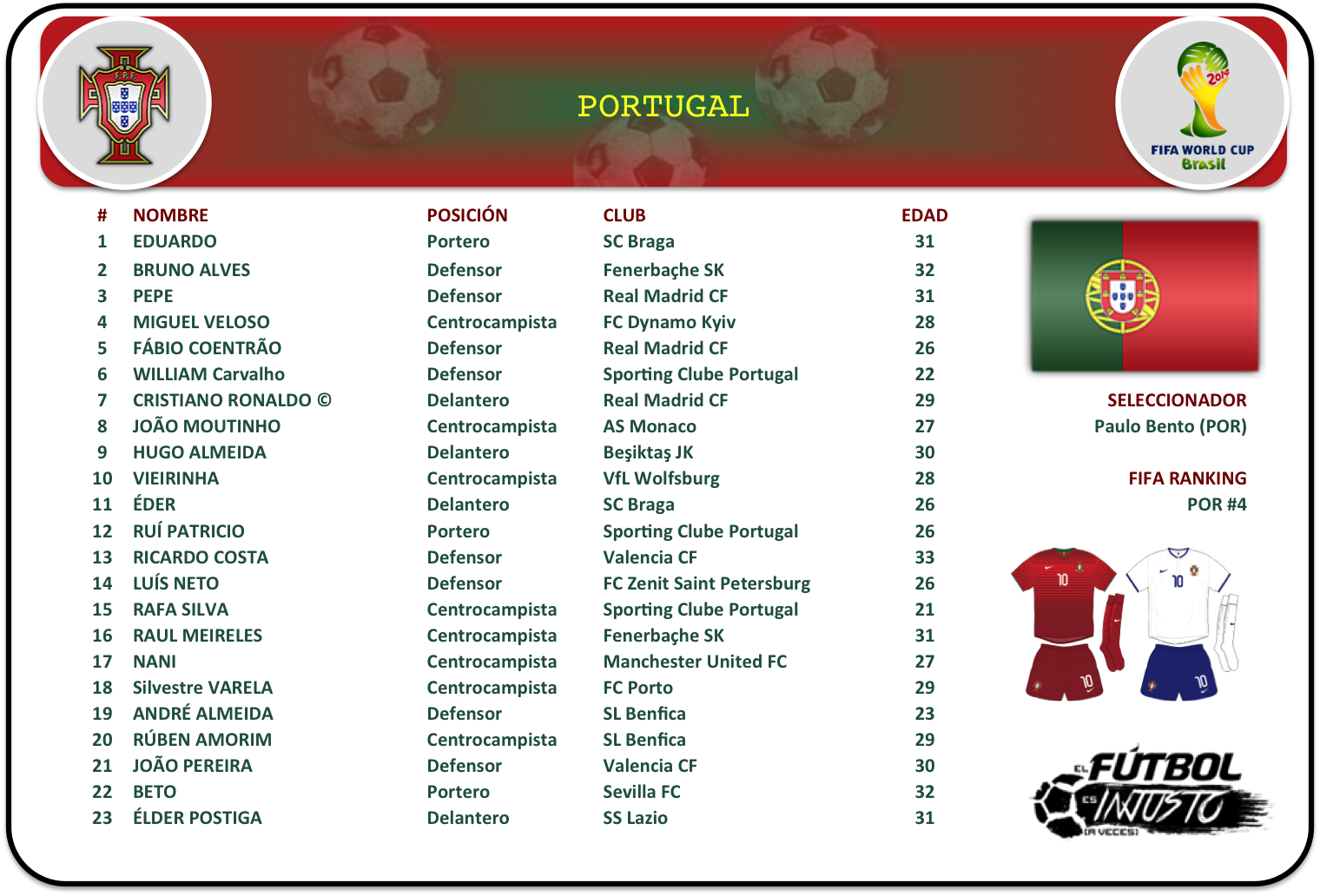 Lista de convocados de Portugal