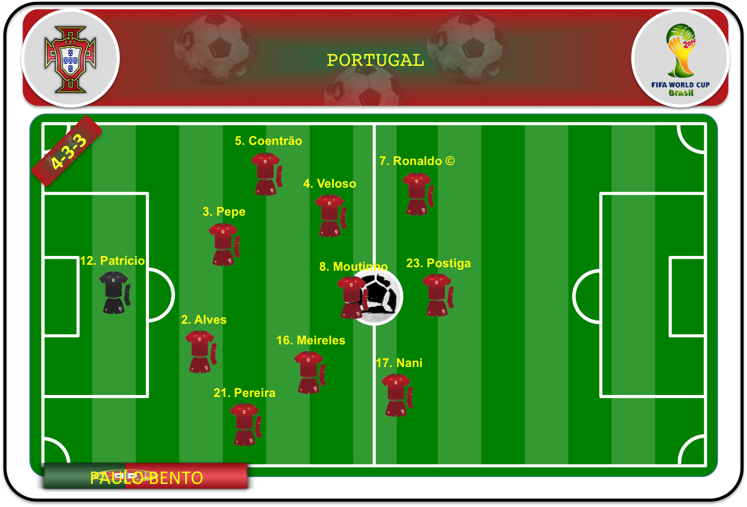 Once ideal de Portugal