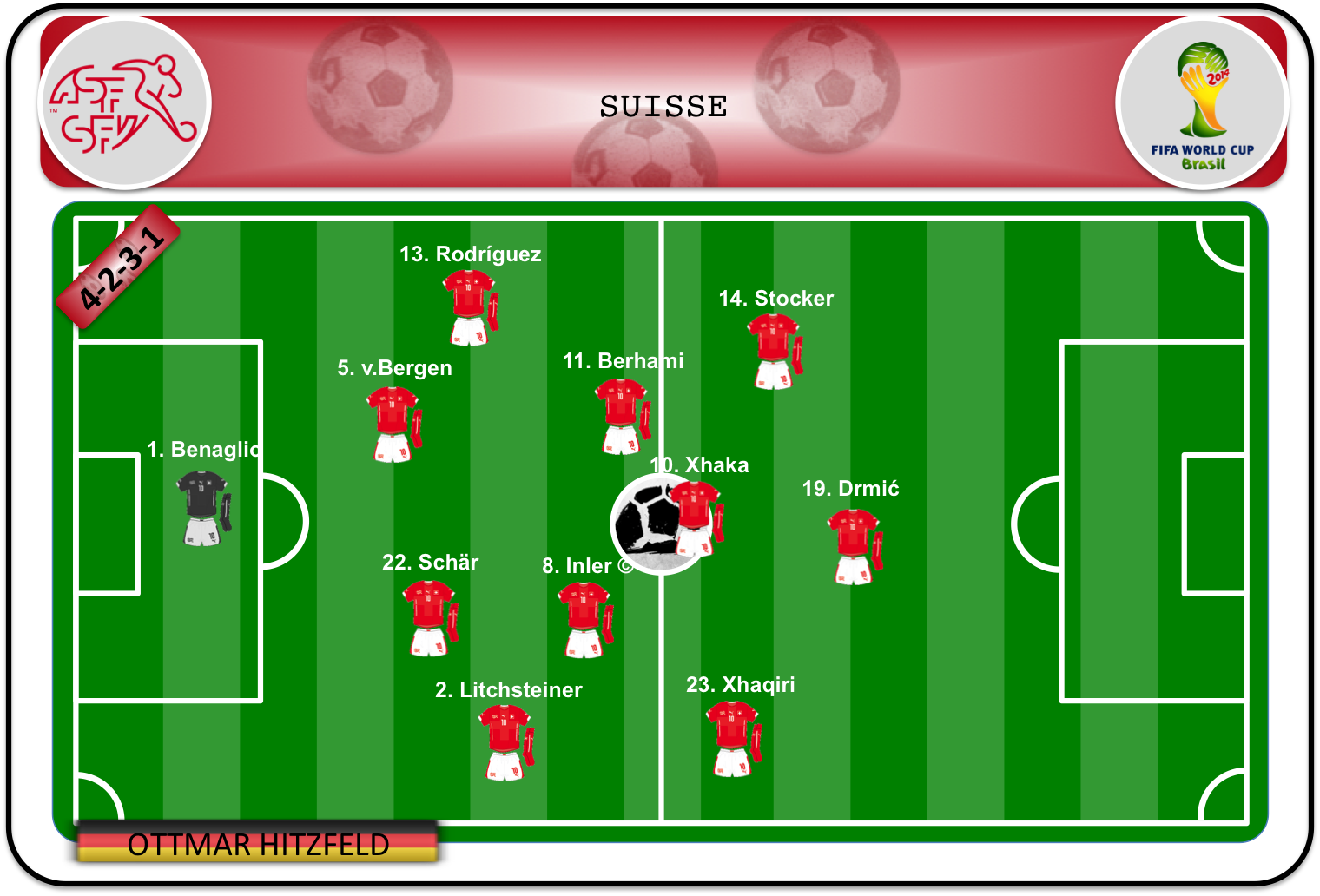 Once ideal de Suiza