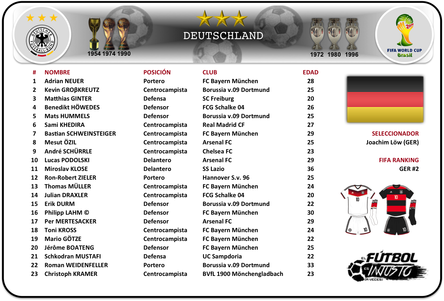 Lista de convocados de Alemania