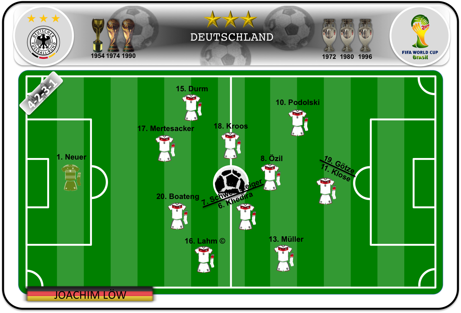 Once ideal de Alemania