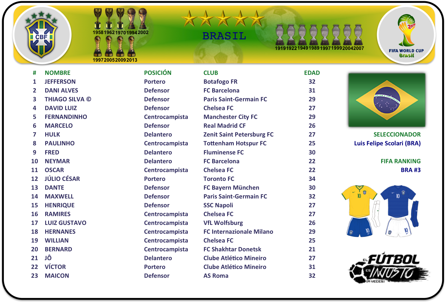 Lista de convocados de Brasil