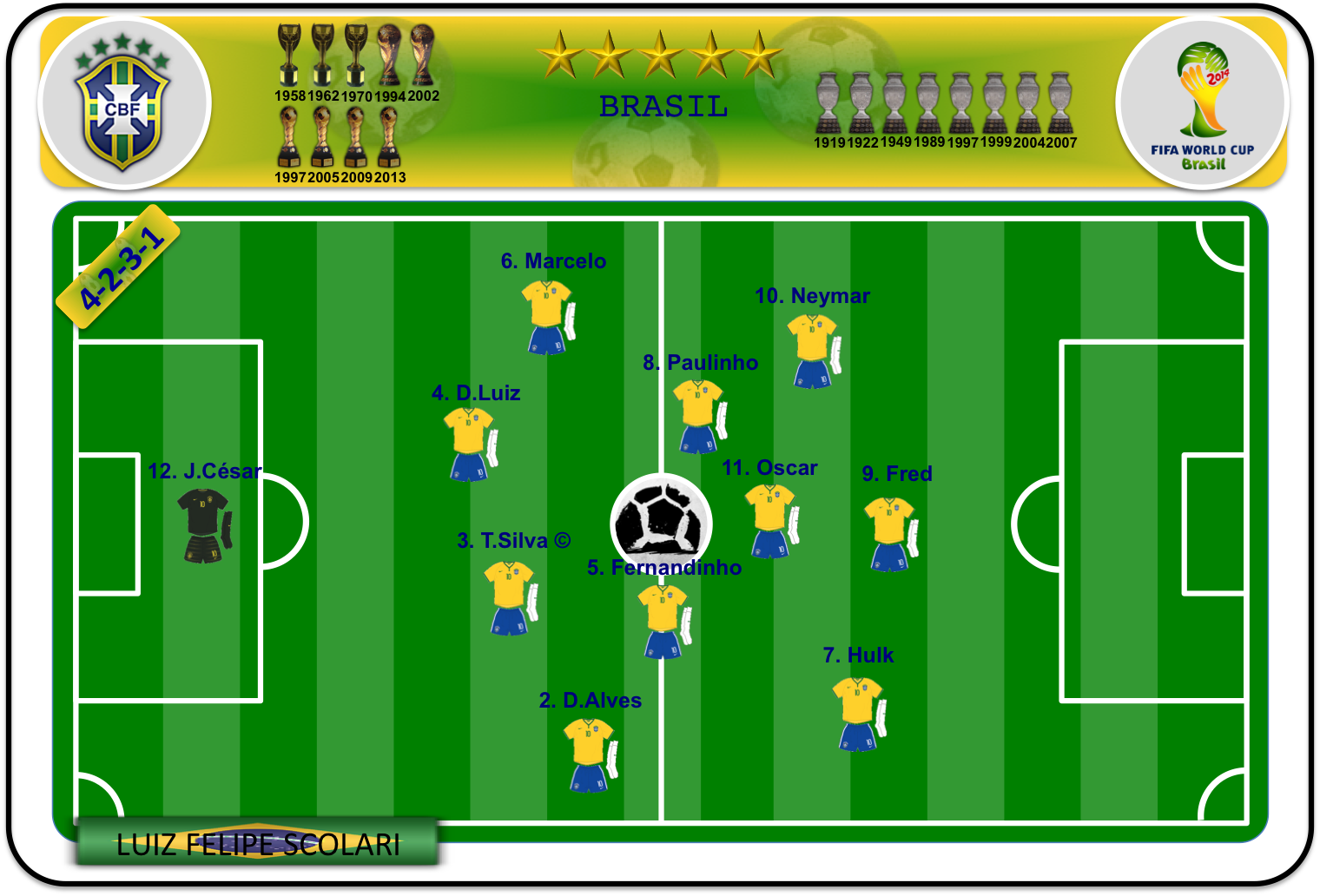 Once ideal de Brasil (I)