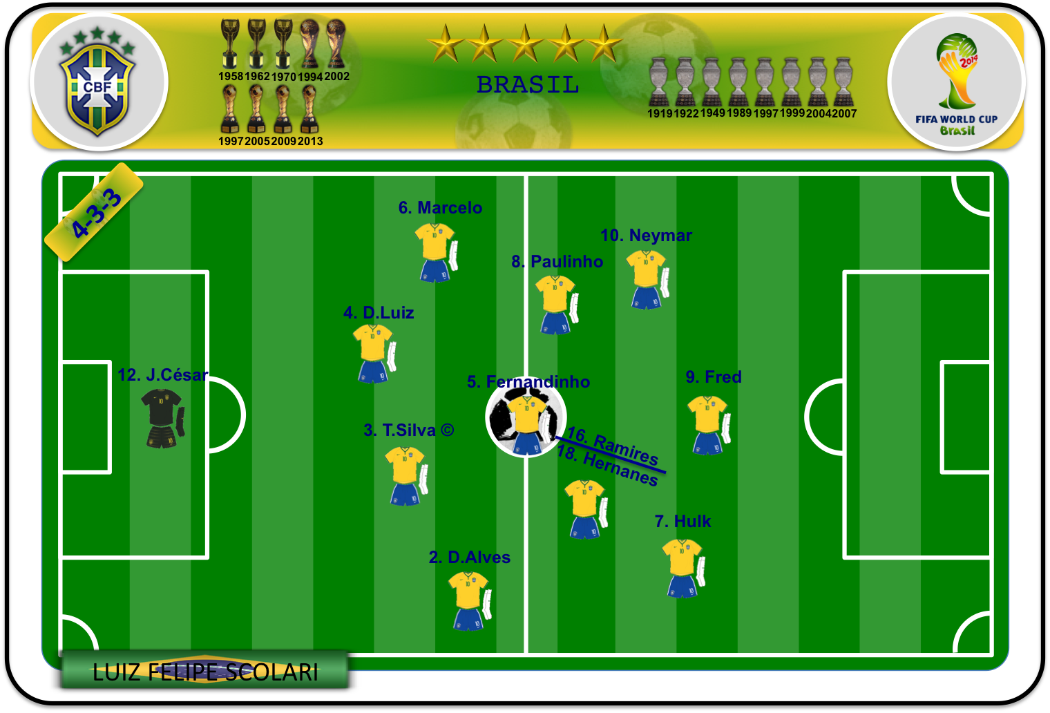 Once ideal de Brasil (II)