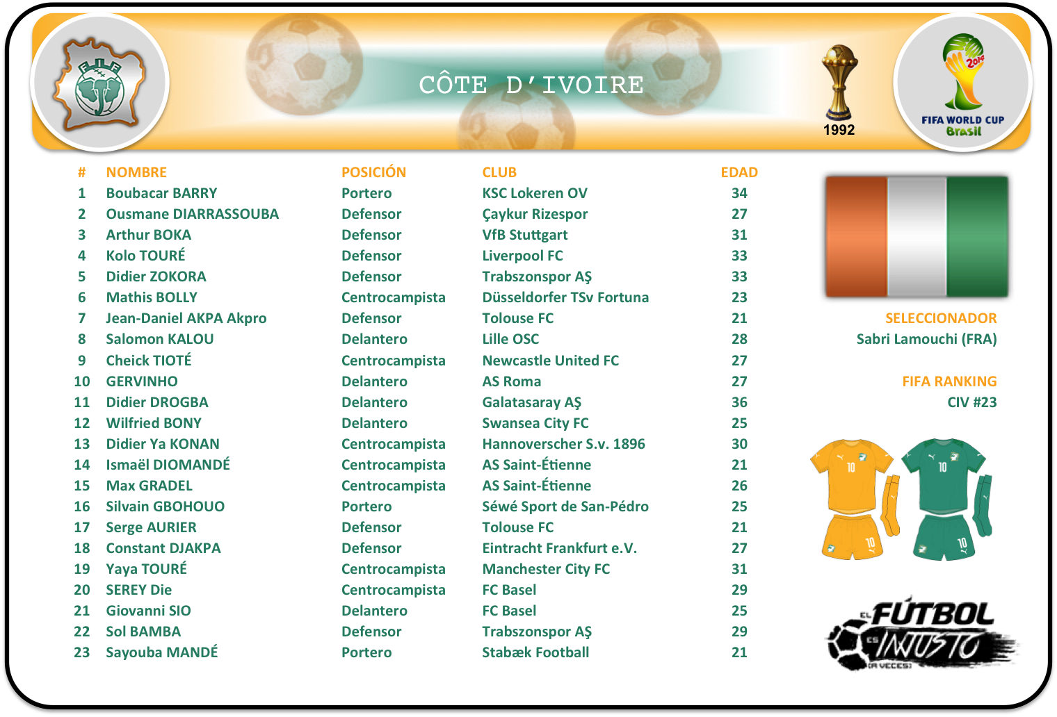 Lista de convocados de Costa de Marfil