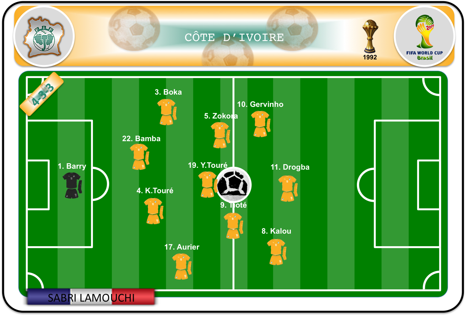 Once ideal de Costa de Marfil