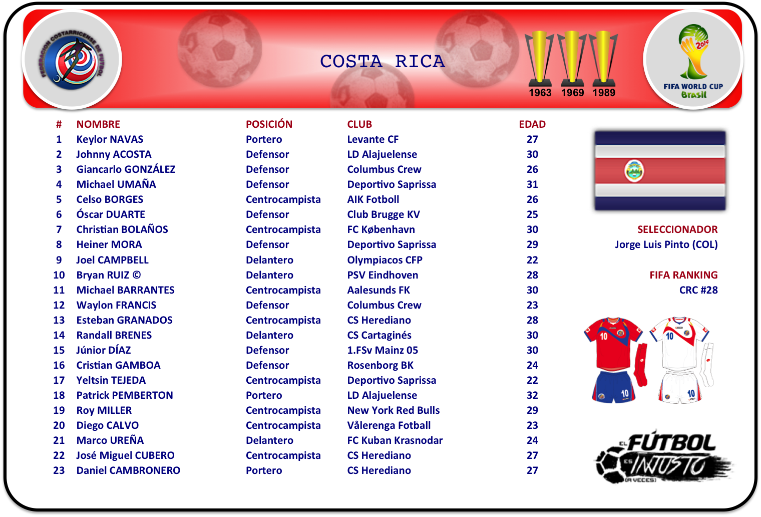 Lista de convocados de Costa Rica