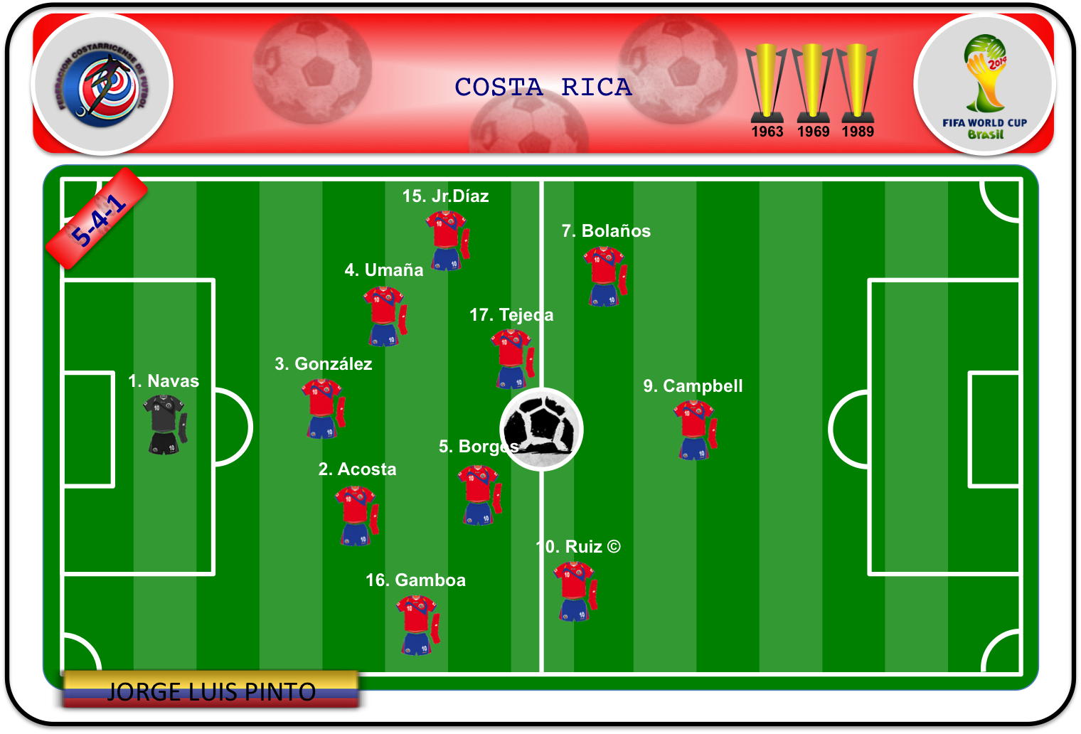 Once ideal de Costa Rica