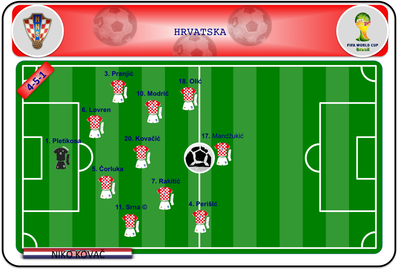 Once ideal de Croacia