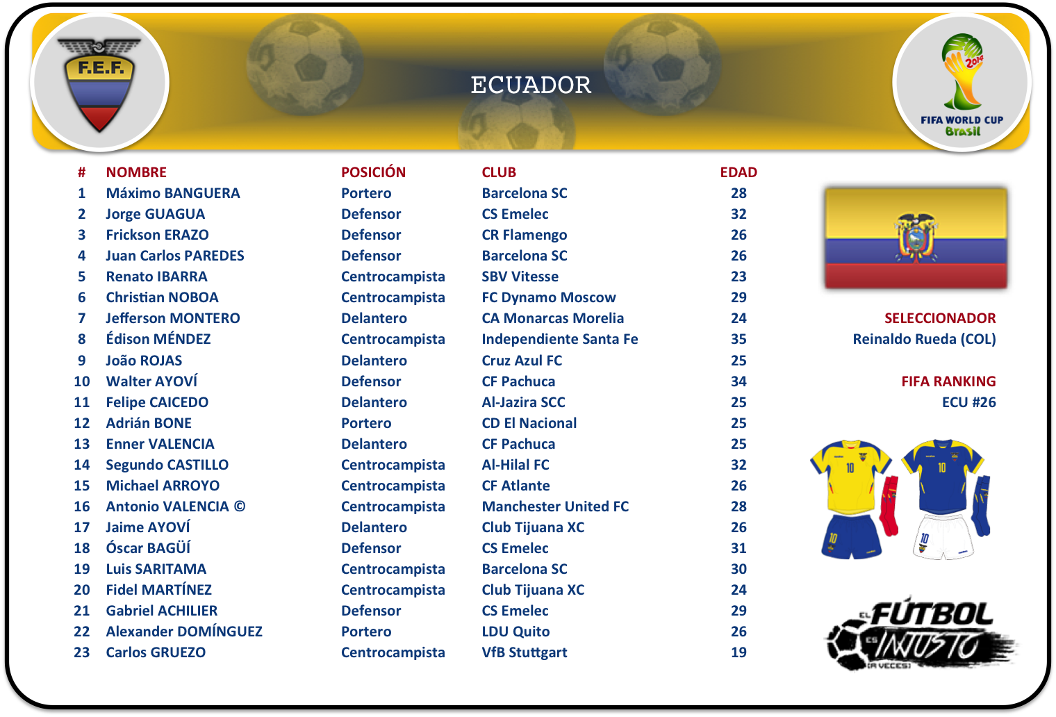 Lista de convocados de Ecuador