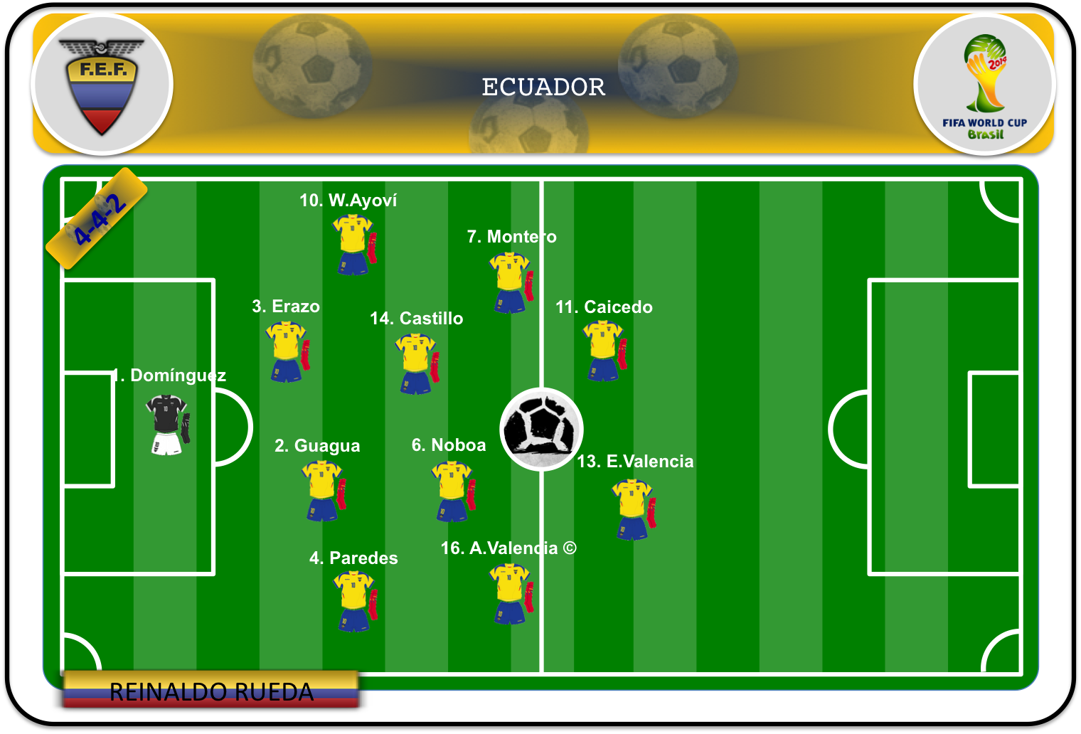 Once ideal de Ecuador