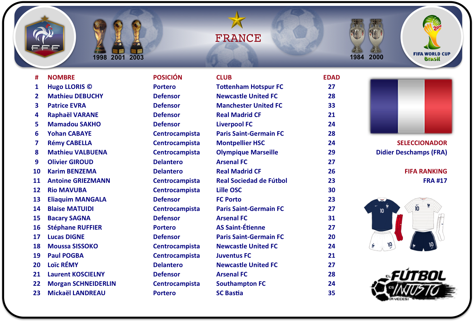 Lista de convocados de Francia