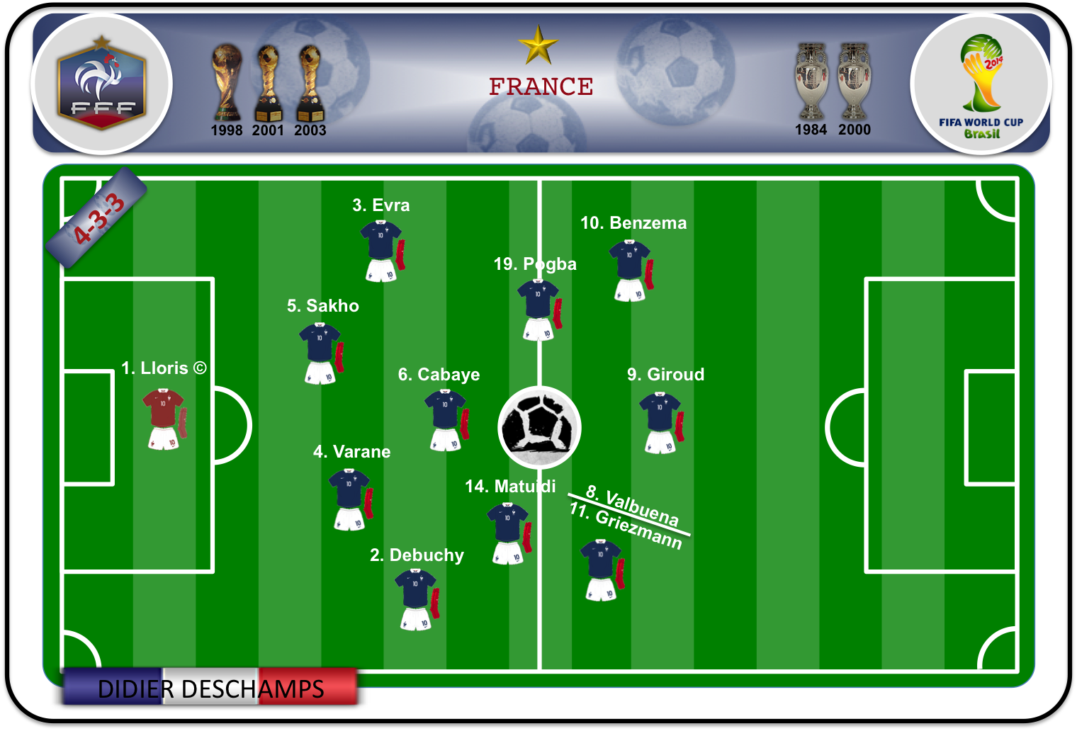 Alineacion francia 1998 plantilla