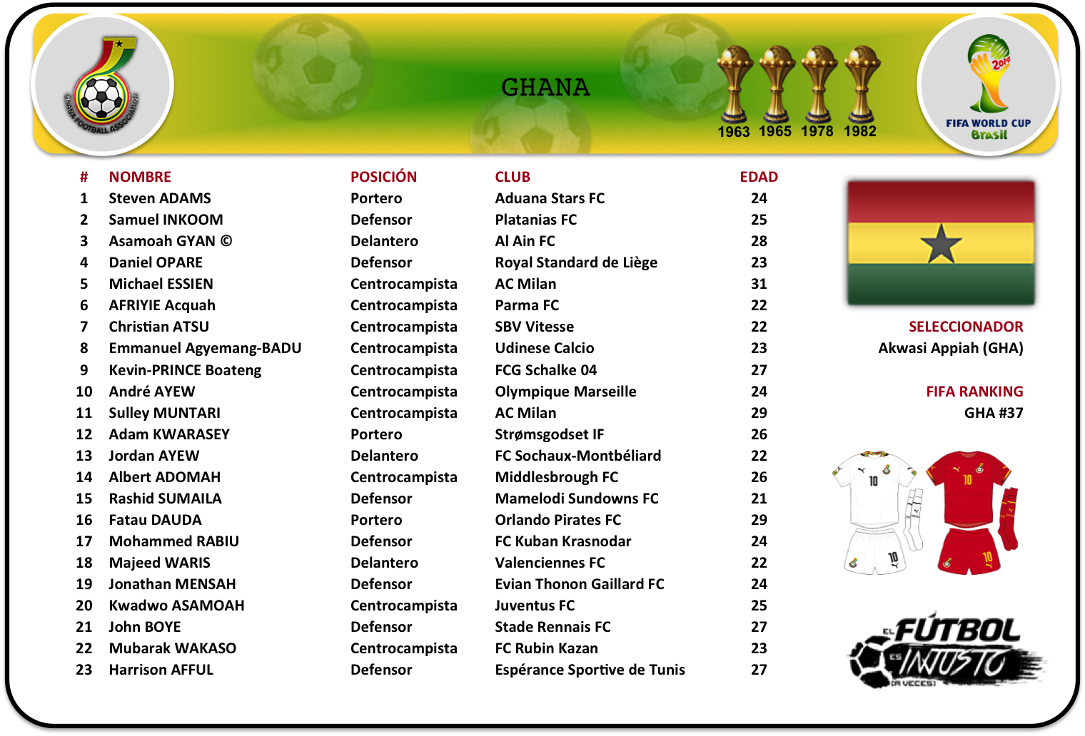 Lista de convocados de Ghana