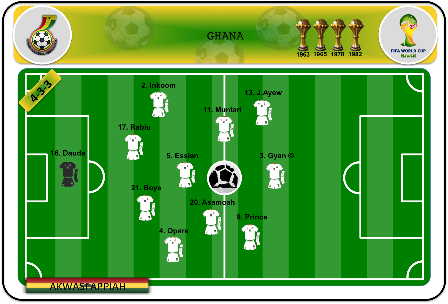 Once ideal de Ghana