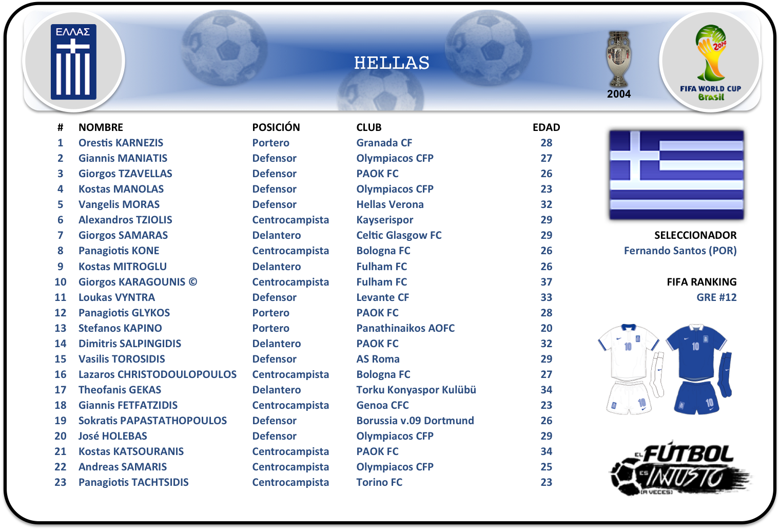 Lista de convocados de Grecia