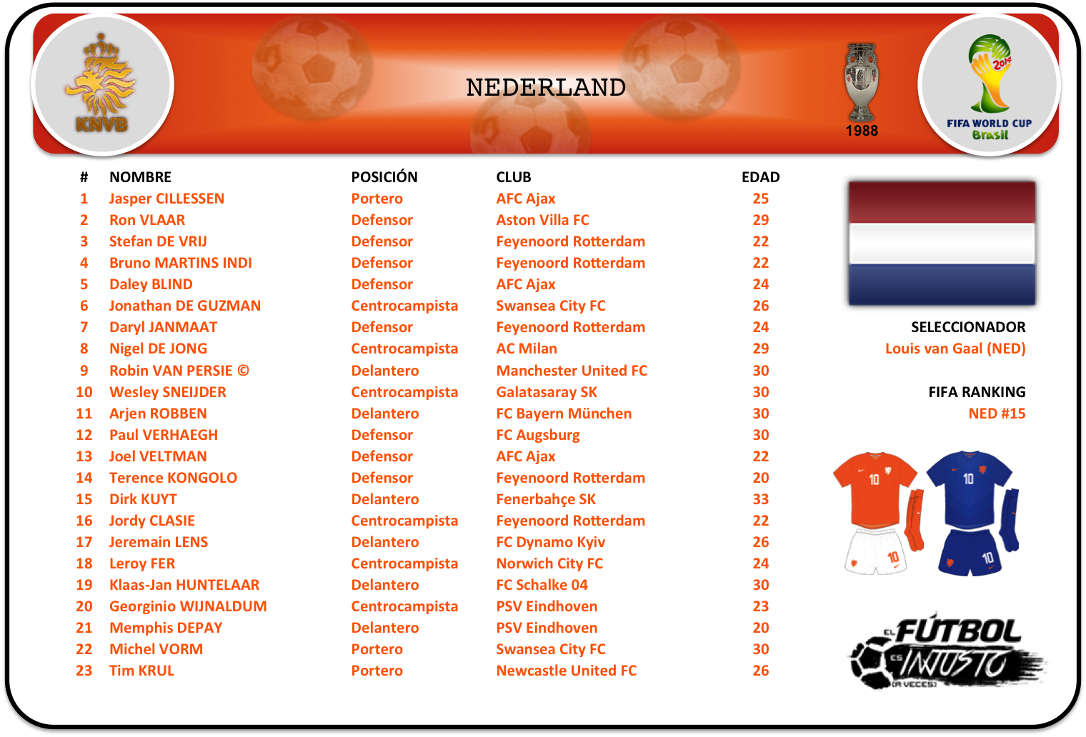 Lista de convocados de Holanda