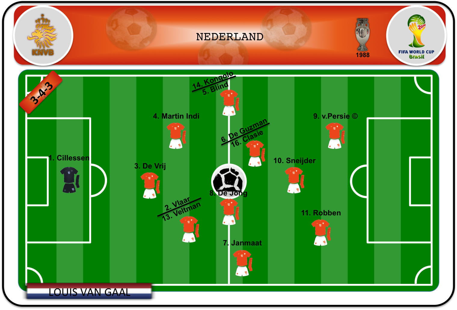 Once ideal de Holanda