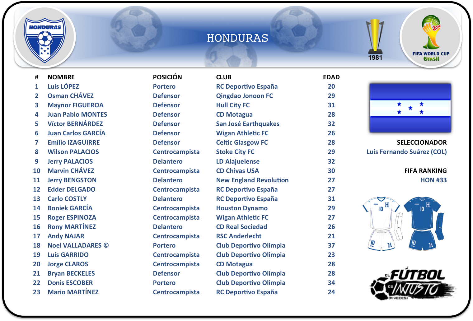 Lista de convocados de Honduras