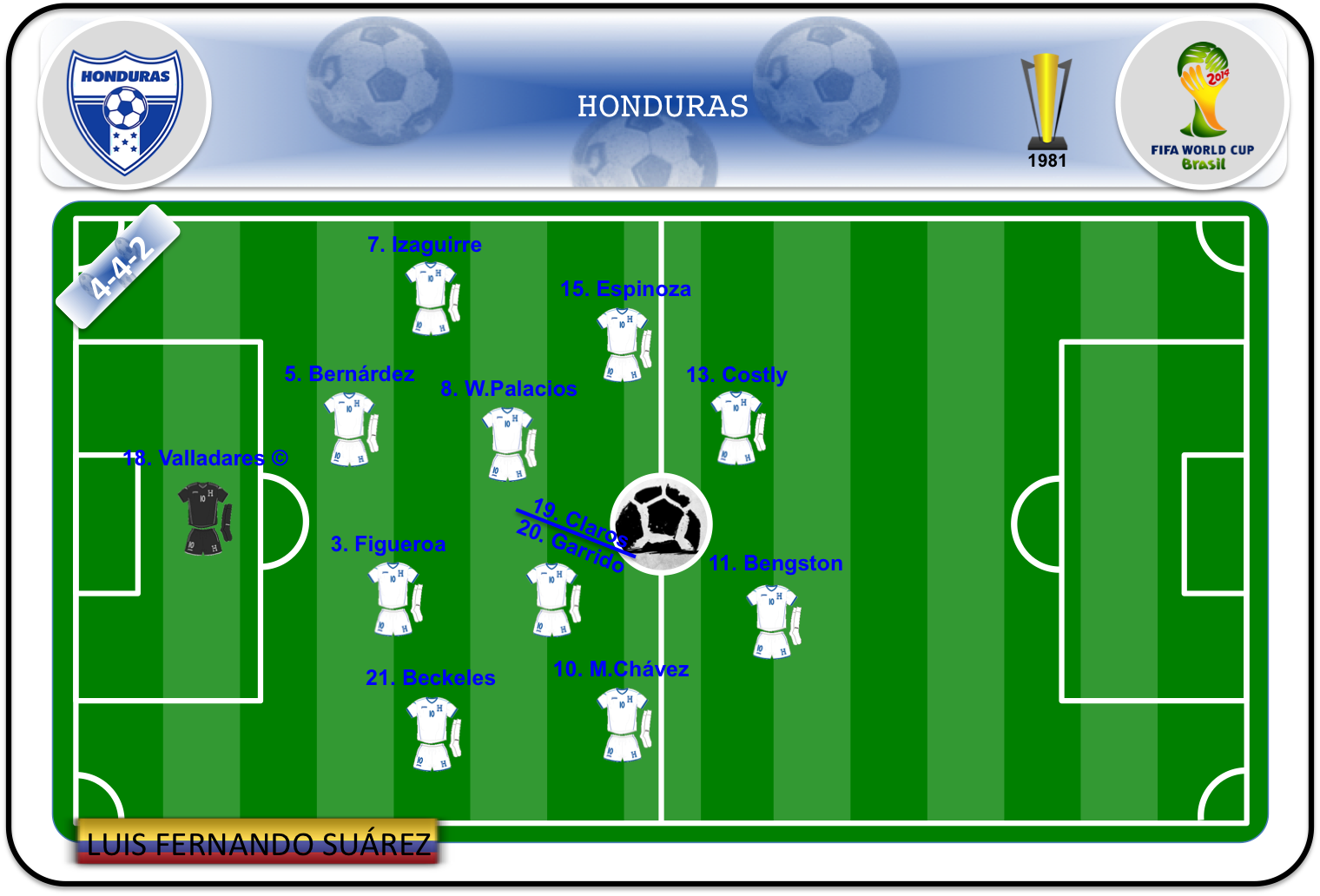 Once ideal de Honduras