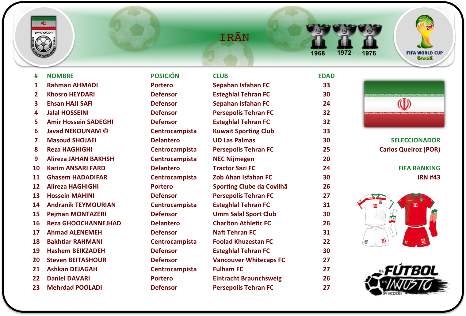 Lista de convocados de Irán