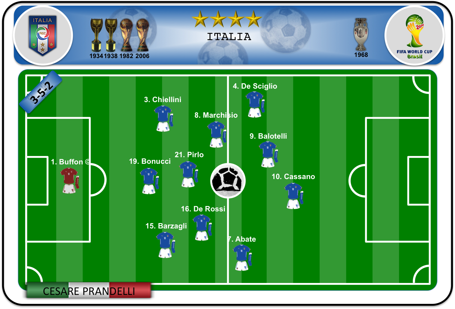 Once ideal de Italia (I)