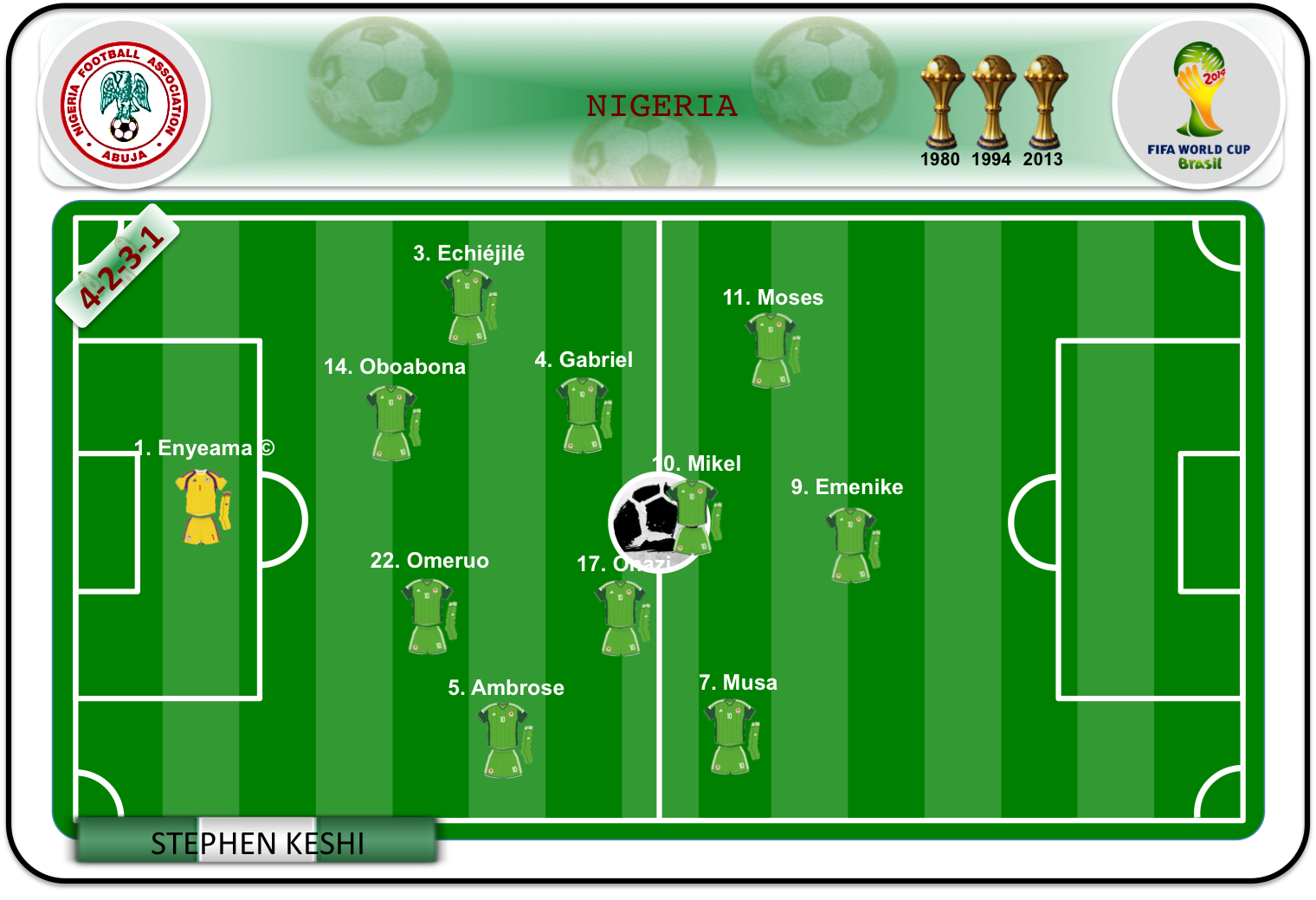 Once ideal de Nigeria