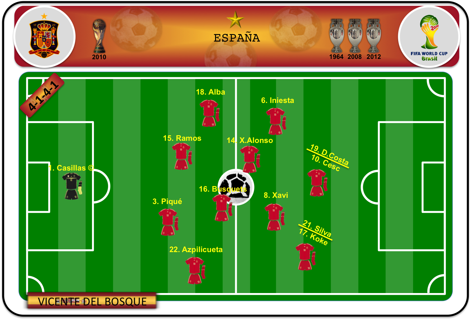 Once ideal de España