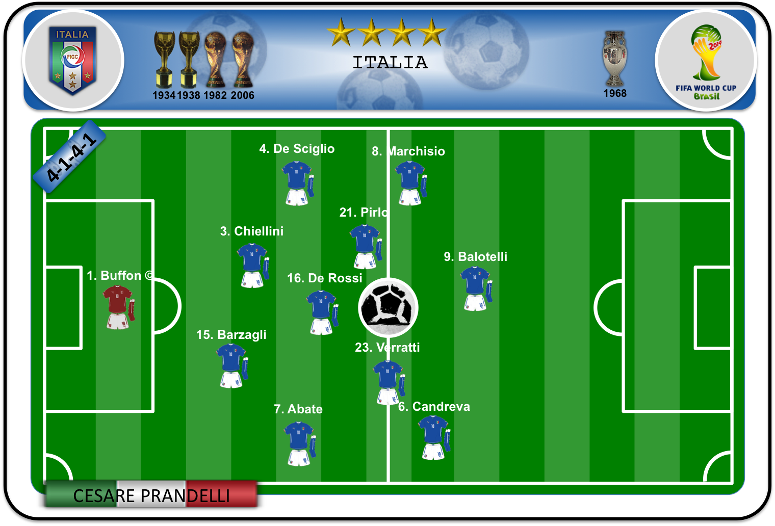 Once ideal de Italia (II)