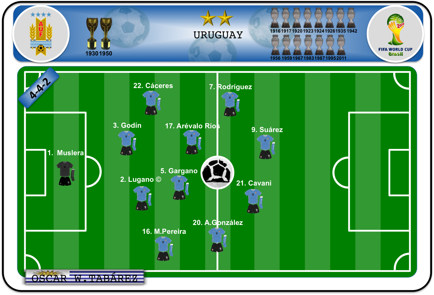 Once ideal de Uruguay