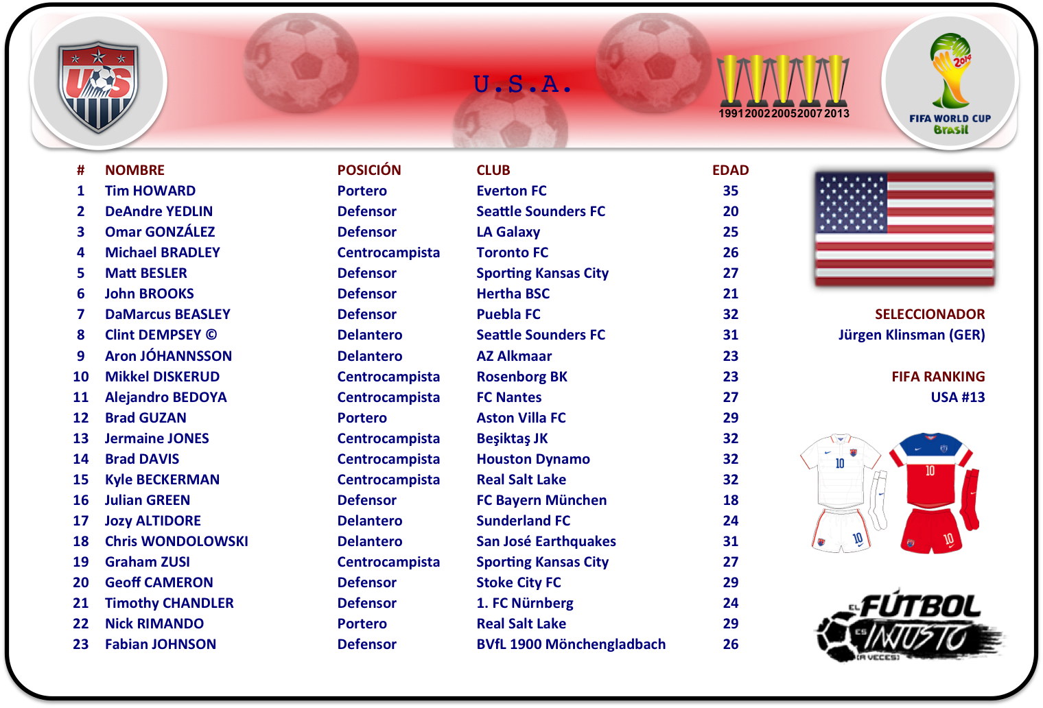 Lista de convocados de Estados Unidos