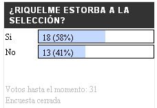 Encuesta de Riquelme