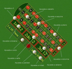 Truco-ruleta