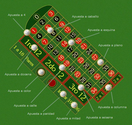 Trucos de la ruleta