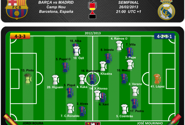 Posibles equipos de Barça y Madrid