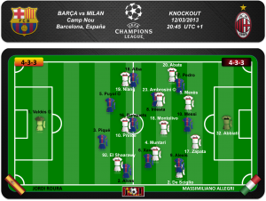 Equipos probables