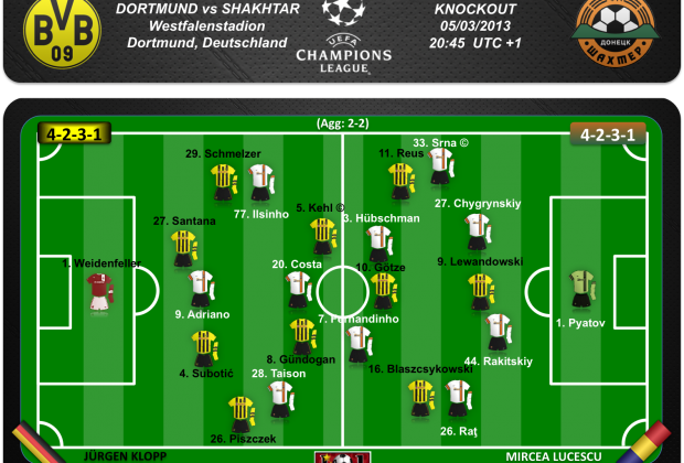 Probables equipos