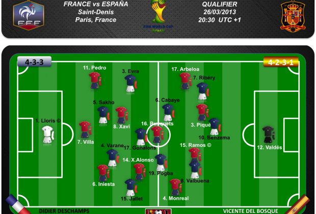 Equipos probables