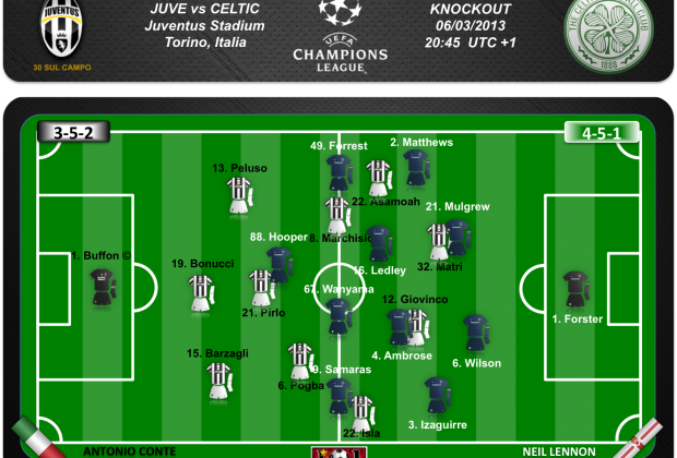 Equipos probables