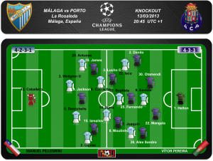 Equipos probables