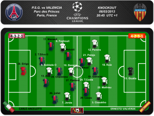 Equipos probables