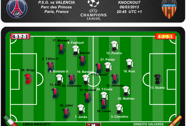 Equipos probables